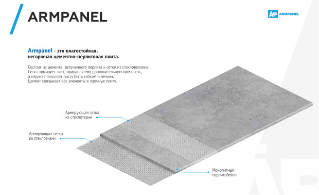 Цементно-перлітова плита, 9мм (2400х1200)