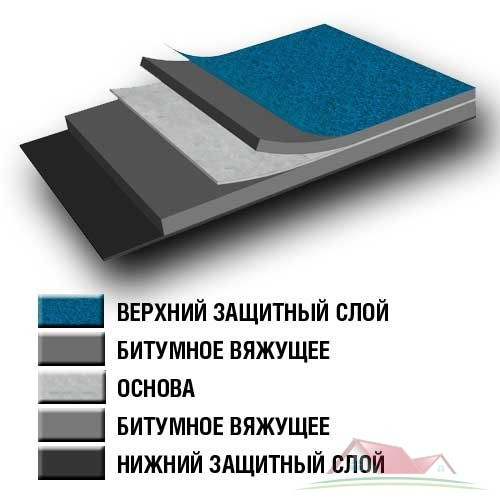 Склоізол ХКП 3,5мм