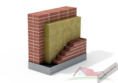 Утеплювач ТЕХНОБЛОК СТАНДАРТ / TERMOWOOL BLOK STANDART 45