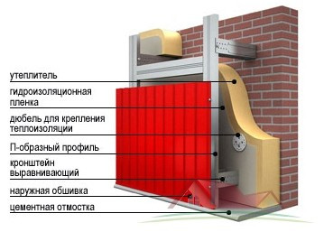 Утеплювач ТЕХНОВЕНТ Стандарт 50мм
