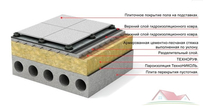 Утеплювач ТЕХНОРУФ 45/ TERMOWOOL ROOF STANDARD 140 100мм