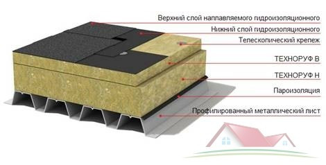Утеплювач ТЕХНОРУФ Проф/TERMOWOOL ROOF PROF 160 50мм