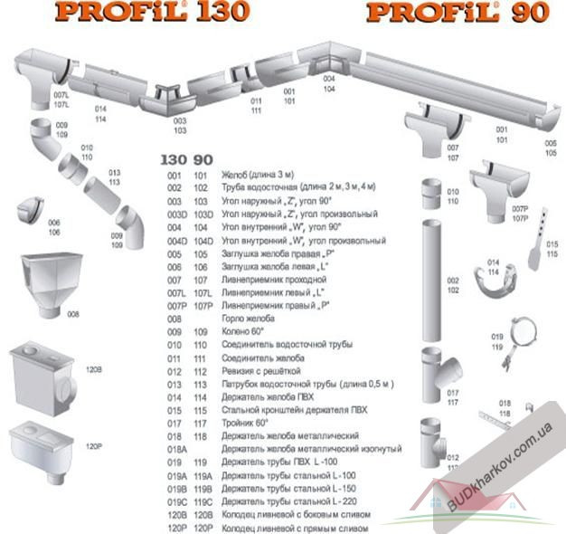 Ринва водостіку Profil 3м