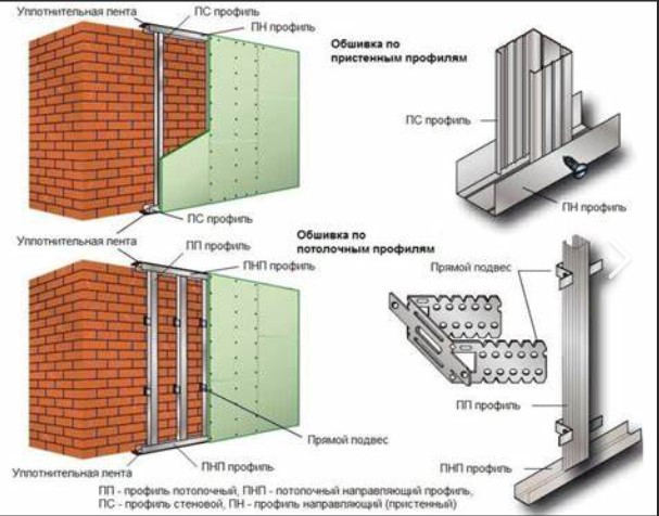 CW 75 профіль