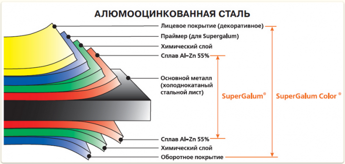 Профнастил ТП-10 Алюмоцинк Al-Zn 0,45мм (1205/1150мм)