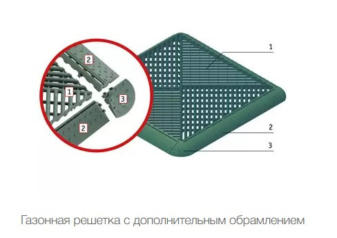 Газонна решітка