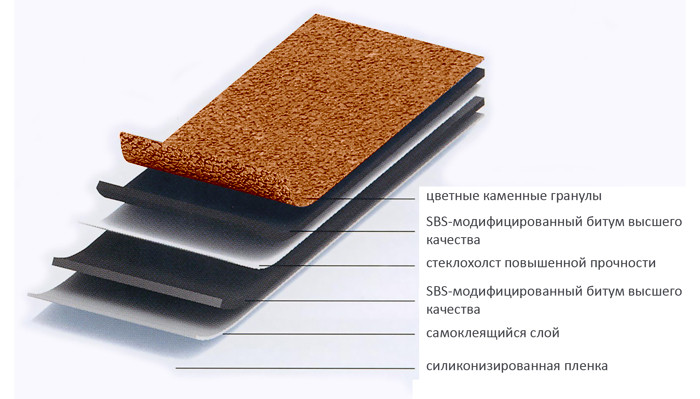 Бітумна черепиця Katepal Rocky (південний онікс)