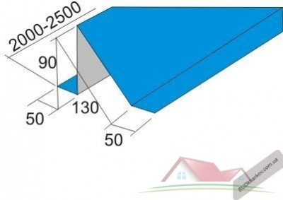 Сніготримач планка