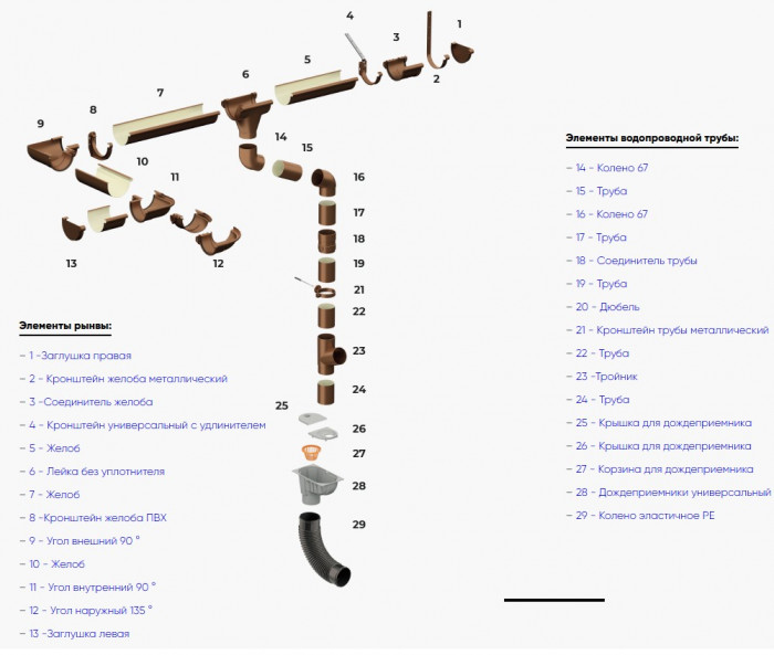 Ринва 3м.п  Galeco STAL 120