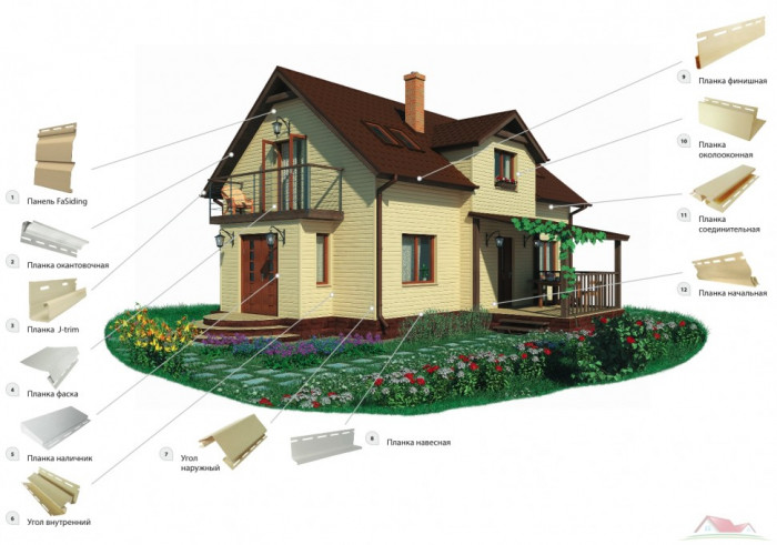 Панель стінова FaSiding WoodHouse