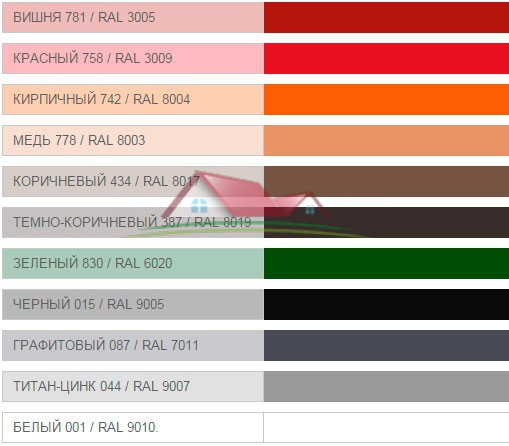 Ринва стальна Srtuga 125/90