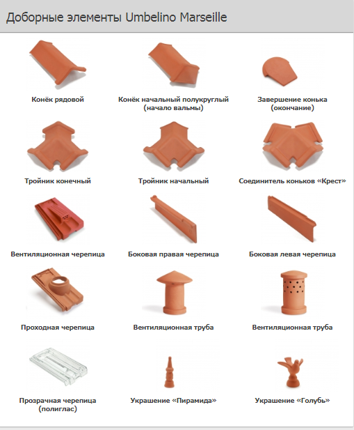 Керамічна черепиця Umbelino-Marseille (Марсельська)