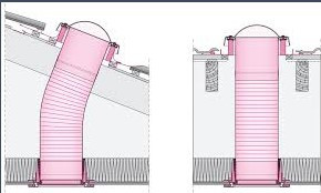 Світлові тунелі FAKRO