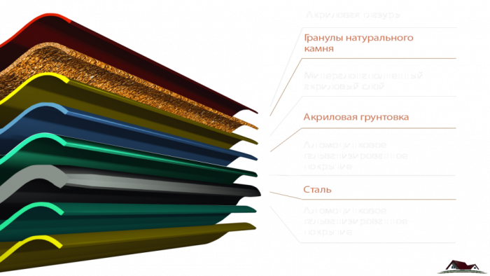 Композитна черепиця QueenTile STANDARD 1-тайловий лист