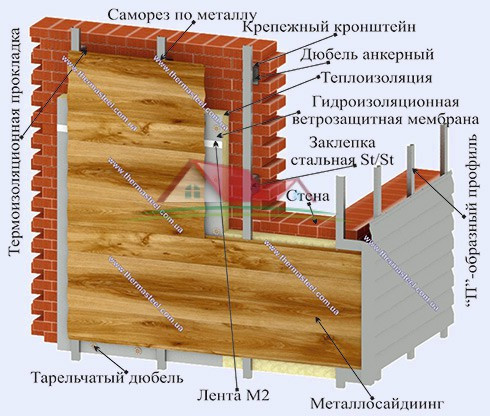Металевий Блок-Хаус, ЄвроБрус (поліестер)