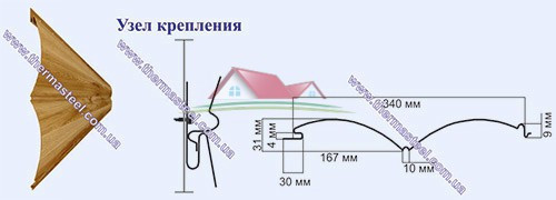 Металлический Блок-Хаус, ЕвроБрус (полиэстер)