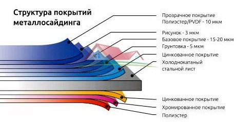Металлический сайдинг "Корабельная доска", "Доска", "Доска бесшовная", "Вертикальная доска с микроребром"