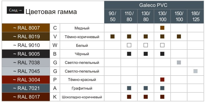 Ринва   Galeco PVC 130  4м.п