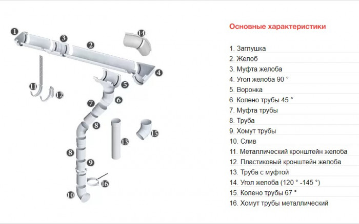 Кут жолоба 120°-145° ПВХ Альта-Профіль Еліт 125/95